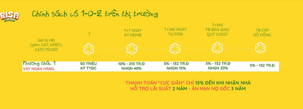 Chính sách bán hàng Risa Lapura cùng lịch thanh toán mới nhất 4 Lịch thanh toán mua nhà Risa Lapura vay vốn ngân hàng